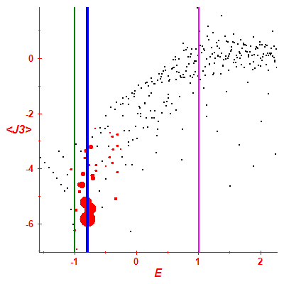 Peres lattice <J3>